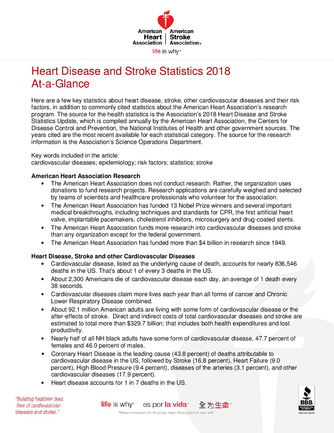 Diseases of the heart pdf download